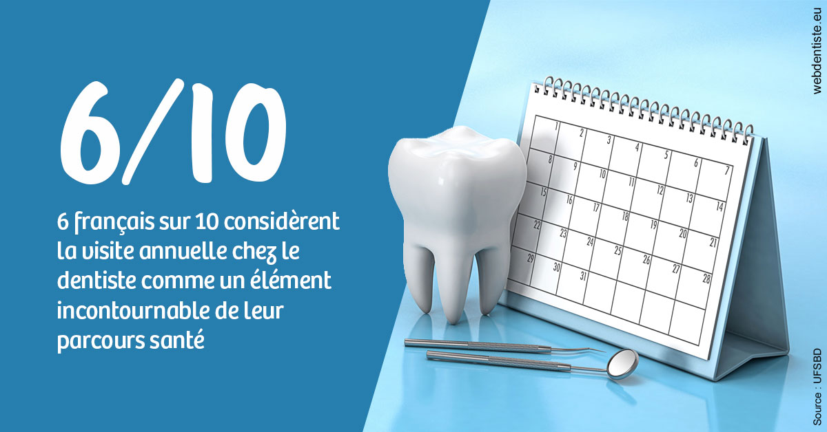 https://dr-simon-helene.chirurgiens-dentistes.fr/Visite annuelle 1
