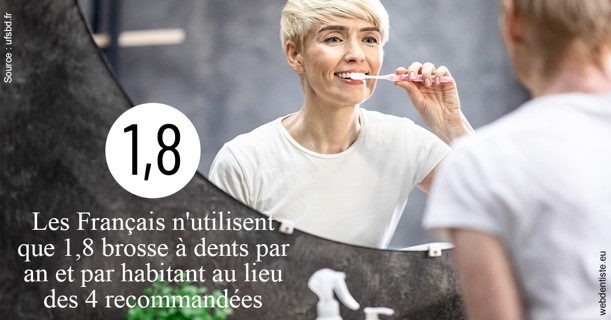 https://dr-simon-helene.chirurgiens-dentistes.fr/Français brosses 2