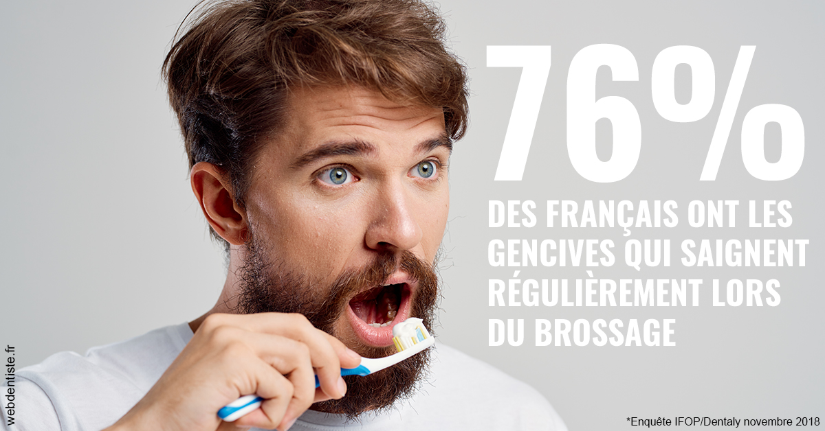 https://dr-simon-helene.chirurgiens-dentistes.fr/76% des Français 2